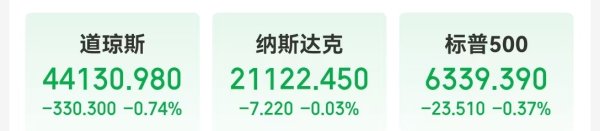 散户配资网 940.4亿美元，苹果公布最新“成绩单”，盘后涨超3%！微软市值一度站上4万亿美元！美国发布重磅数据，特朗普再批鲍威尔