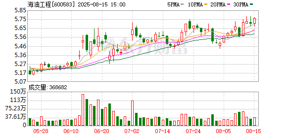 散户配资网 海油工程发布2025年半年度经营业绩