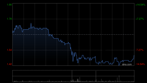 配资大全 和谐汽车：iCar Group Limited获比亚迪附属认购9.9999%股份