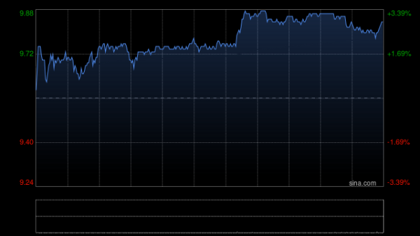 期货配资查询 极兔速递-W根据股份激励计划授出奖励而发行863.24万股B类股份