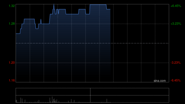 配资大全 酷派集团出售合共11.45万股CLSK股份