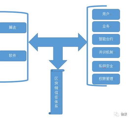 融合区块链与供应链的物流运作模式研究设计报告