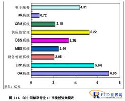 rfid方案 提供rfid解决方案,电子标签 物流解决方案 制造解决方案,交通 资产管理 防伪等rfid解决方案 rfid解决方案中心