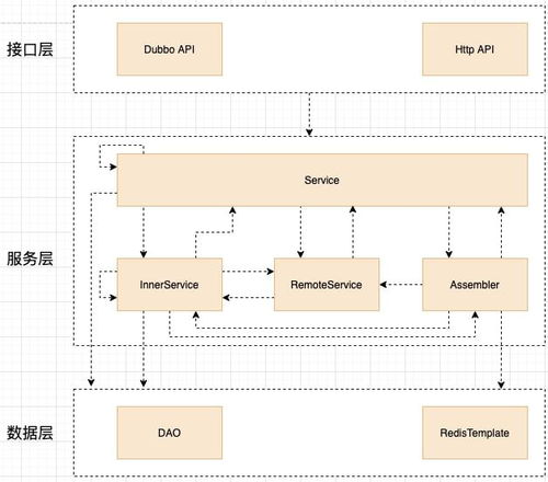 keep电商供应链系统的ddd实战复盘