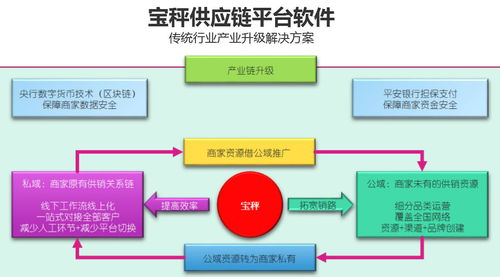 传统的供应链软件已经过时,广农数链赋能中间商做强做大