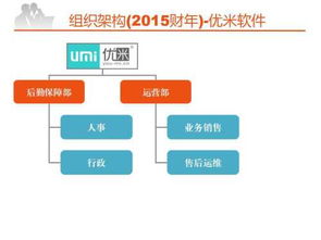 苏州优米软件2015年的新产品研发计划,大家觉得怎么样