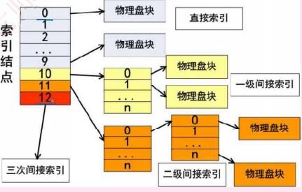 3 操作系统