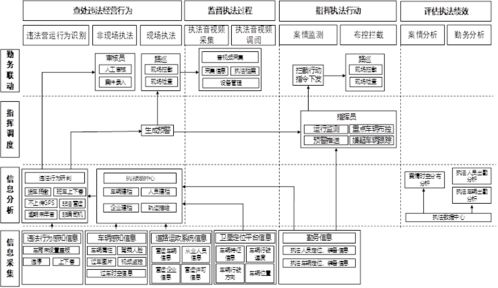 交通运输非现场执法系统 软件 总体技术方案