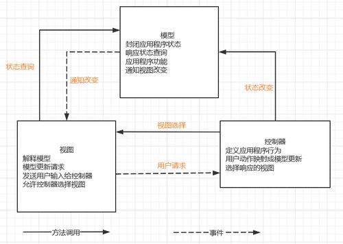 java史上最最基础面试题系列 web篇 1 servlet与jsp 看到,你离工作就比别人近了一半