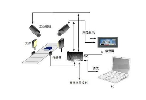 施努卡 机器视觉识别特征与应用实例