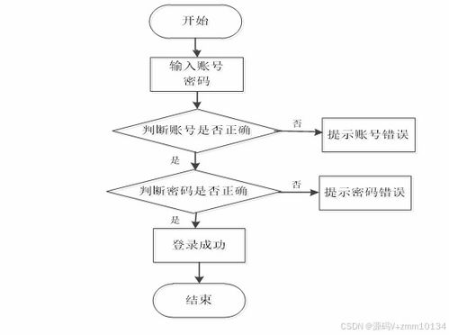 springboot社区帮扶对象管理系统论文源码调试讲解