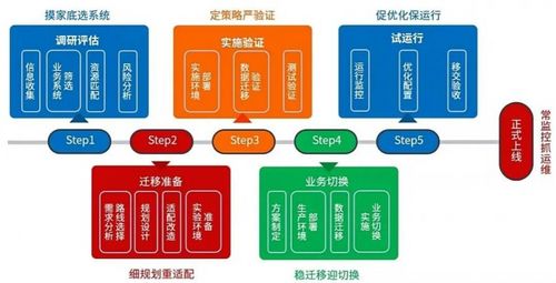 centos停更 国产操作系统将开启大规模替换