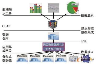 供应链可视化 平台框架 设计 拓步erp erp系统