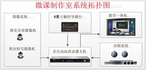 itc精品课堂教学录播系统成功应用于上海市松江区九亭第四小学