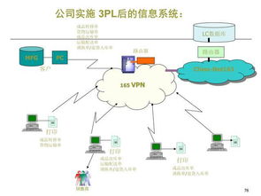 销售管理体系大全 客户关系管理 物流管理 供应链采购管理