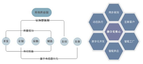 数商云scm供应链系统方案服务亮点 生产管理更智能 产业供应链协同管理更便捷