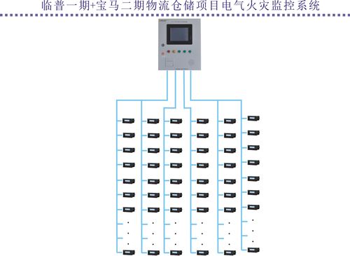 电气火灾监控系统在临普一期 宝马二期物流仓储项目的应用