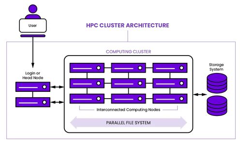 从 hpc 到 ai 探索文件系统的发展及性能评估