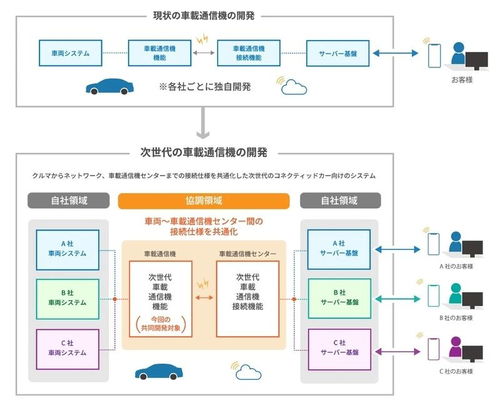 马自达将在2030年全面电动化