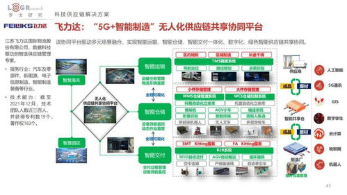 2022中国供应链物流创新科技报告 菜鸟 顺丰 jdl 极智嘉 旷视 富勒 易流等超百家企业科技产品方案全公开 