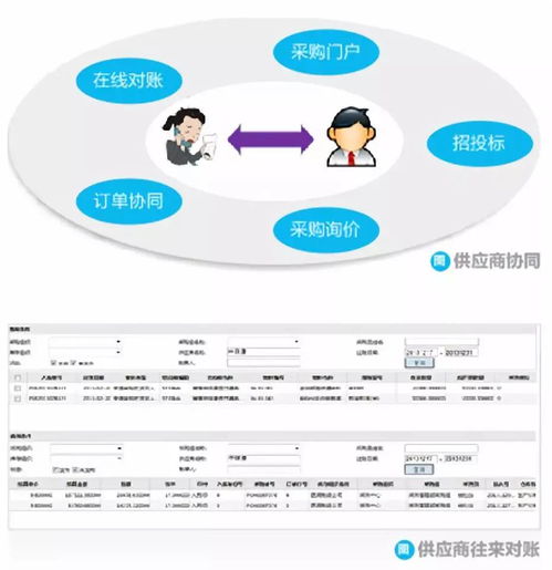 mis丨商业软件介绍3 金蝶eas智能供应链解决方案